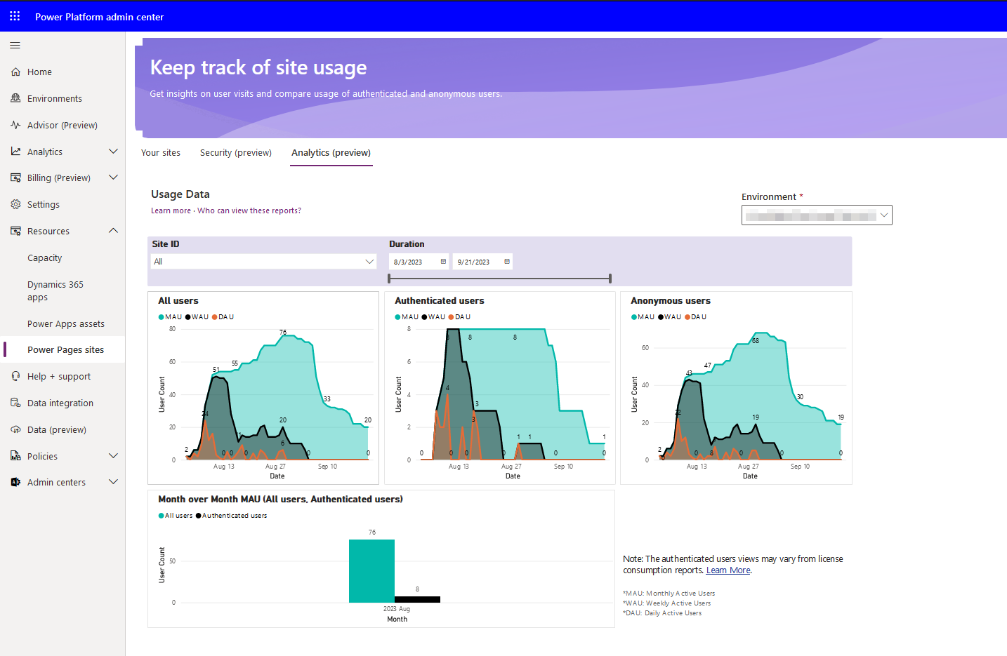 Cuplikan layar Power Pages situs di dalam pusat admin Power Platform yang menampilkan data penggunaan.