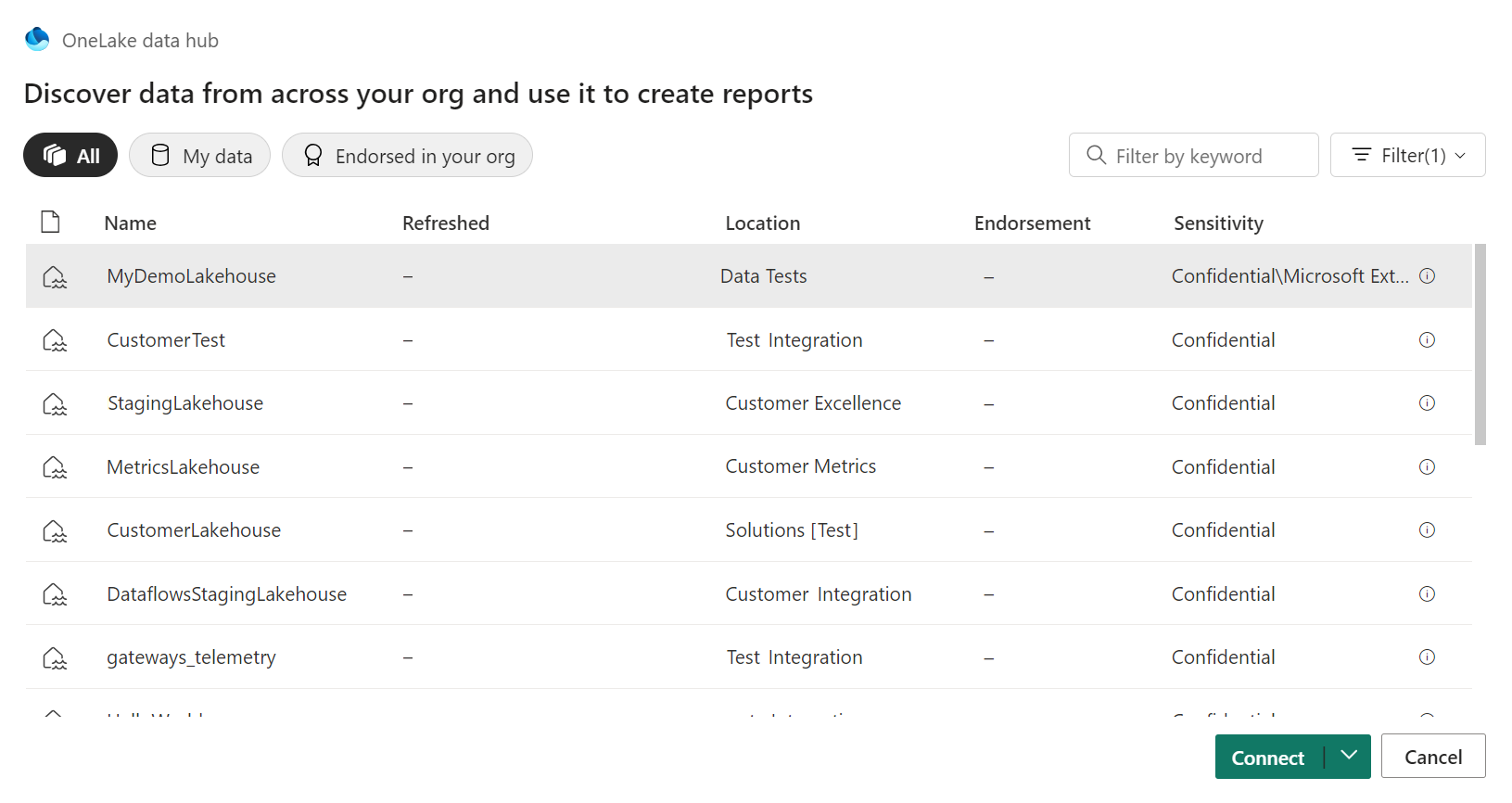 Screenshot of the OneLake data hub dialog with the all button selected, and a list of all the available Lakehouses.