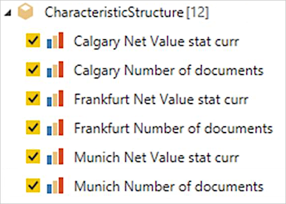 Gambar navigator yang memperlihatkan curr statistik Nilai Bersih dan Jumlah nilai dokumen yang masing-masing ditampilkan untuk Calgary, Frankfurt, dan Munich.