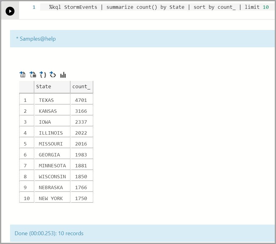 Cuplikan layar analisis peristiwa badai.
