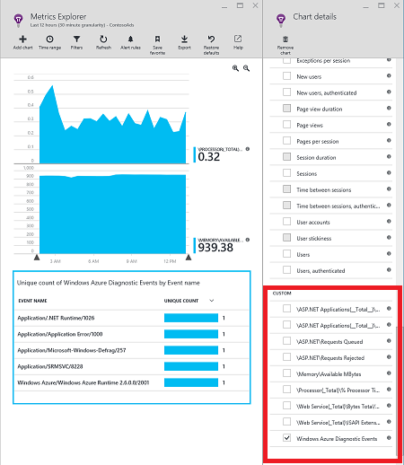 Data Azure Diagnostics