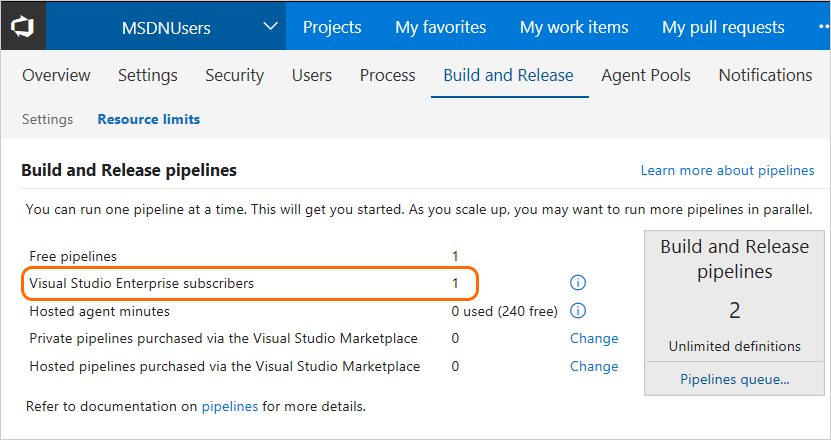 visual studio enterprise subscriber pipelines