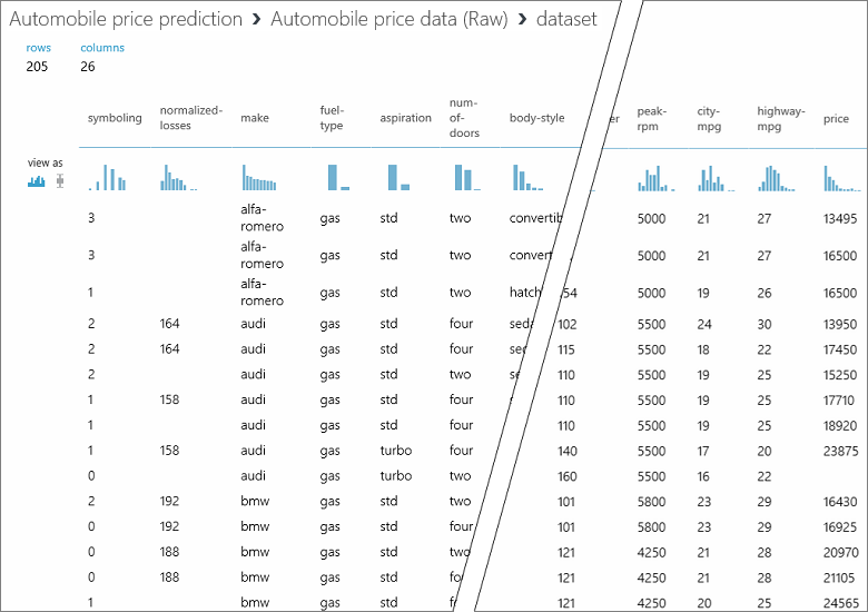 Menampilkan data mobil di jendela visualisasi data