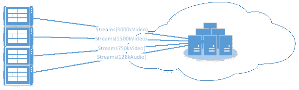 Streams-separate tracks