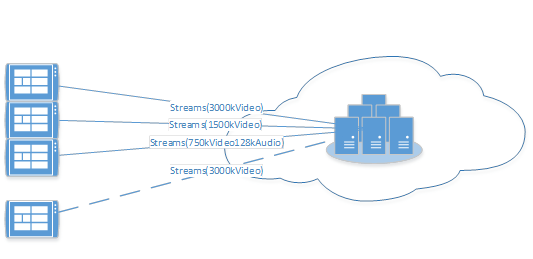 encoder failover