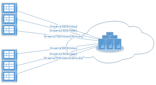 encoder redundancy