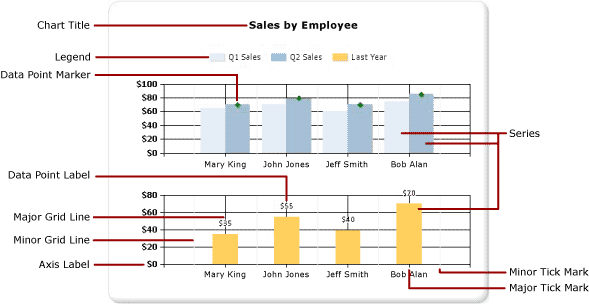 Chart elements diagram