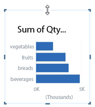 Bar chart with sizing handles