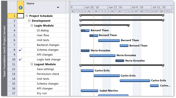 Detailed plan schedule