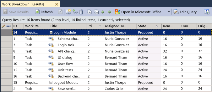 Work breakdown schedule in Team Explorer