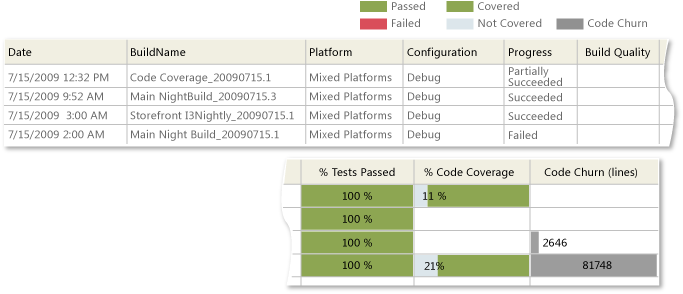 Example Build Summary report