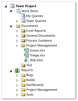 Artifact structure for CMMI process template