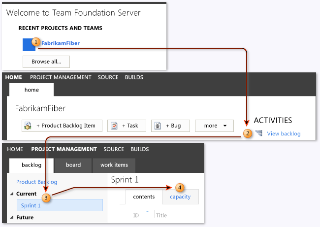 Go to the sprint capacity page