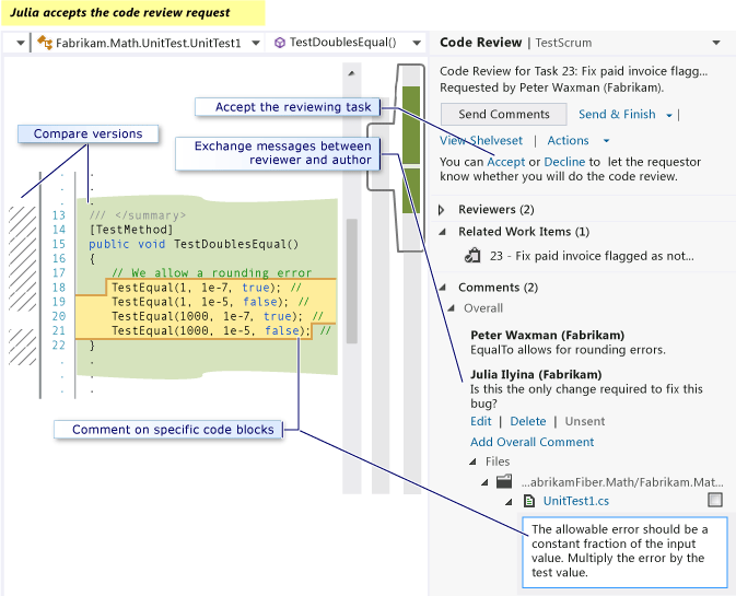 Performing a code review