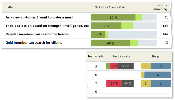 Sample stories overview report