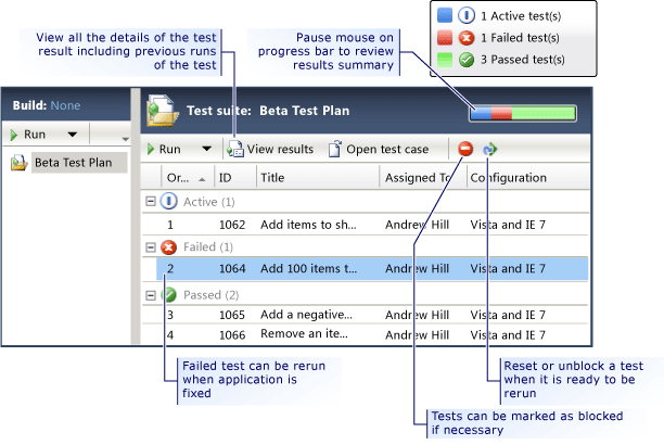 View Test Results