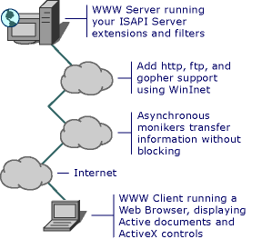 Client and server applications