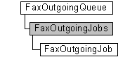 faxoutgoingarchive and faxoutgoingmessageiterator objects