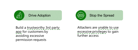 Kolom kiri: Adopsi Drive - Bangun aplikasi tepercaya untuk pelanggan dengan menghindari permintaan izin yang berlebihan. Kolom kanan: Hentikan Spread - Attackers tidak dapat menggunakan hak istimewa yang berlebihan untuk mendapatkan akses lebih lanjut.