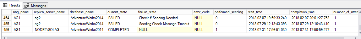 Cuplikan layar memperlihatkan status seeding saat ini.