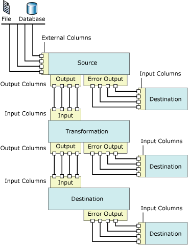 Komponen aliran data serta komponen aliran data input dan outputnya