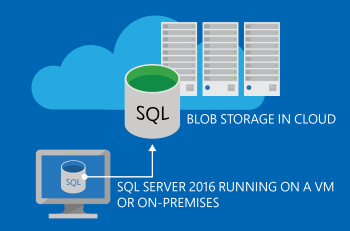 Diagram cadangan ke blob Azure.