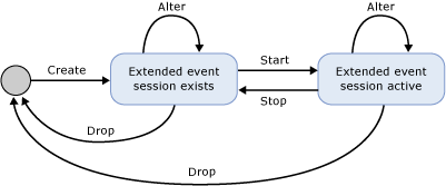 Diagram memperlihatkan status sesi Kejadian yang Diperluas.