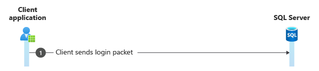 Diagram paket masuk NTLM.