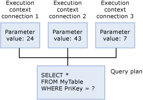 Diagram konteks Eksekusi.