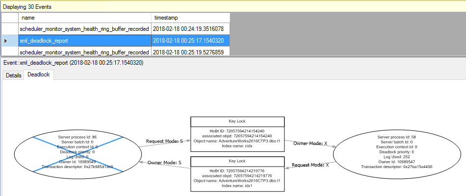 A screenshot from SSMS of a XEvent Deadlock Graph visual diagram.