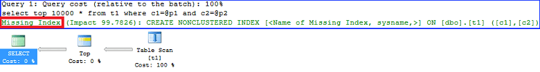 Cuplikan layar dari SSMS paket Penyimpanan Kueri, dengan pemberitahuan indeks yang hilang disorot.