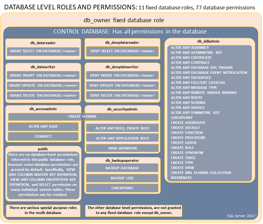 database-diagram-available-again-in-sql-server-management-studio-18-1