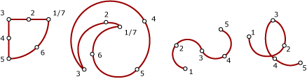 Diagram pengukuran spasial contoh CircularString.