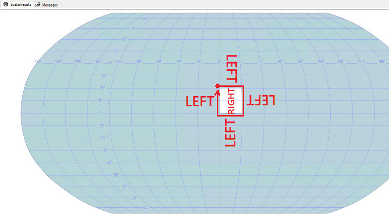Visualisasi orientasi searah jajaran jam 'aturan sebelah kiri'