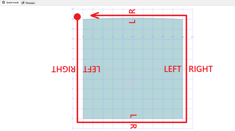 Visualisasi orientasi berlawanan arah jajaran jam 'aturan sebelah kiri'