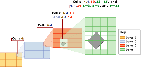 Deepest-cell optimization