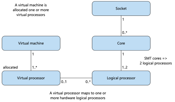 Diagram memperlihatkan pemetaan untuk menghitung batas kapasitas.