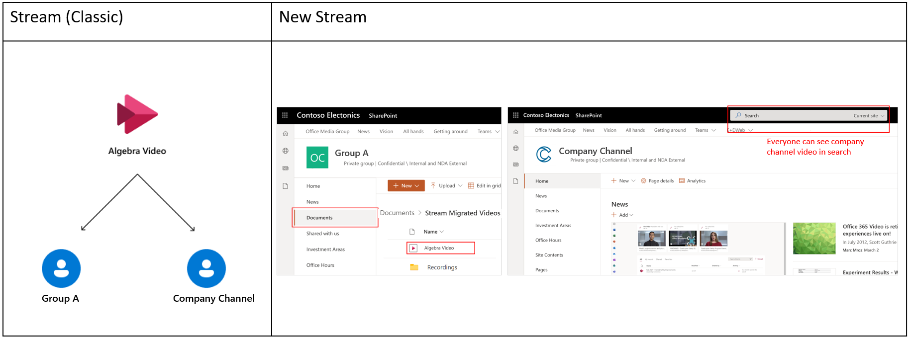 Company channel case.