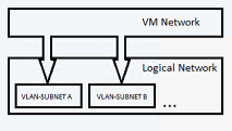 Diagram jaringan yang tersambung.