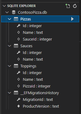 Cuplikan layar yang memperlihatkan folder SQLite Explorer yang diperluas di panel Explorer.