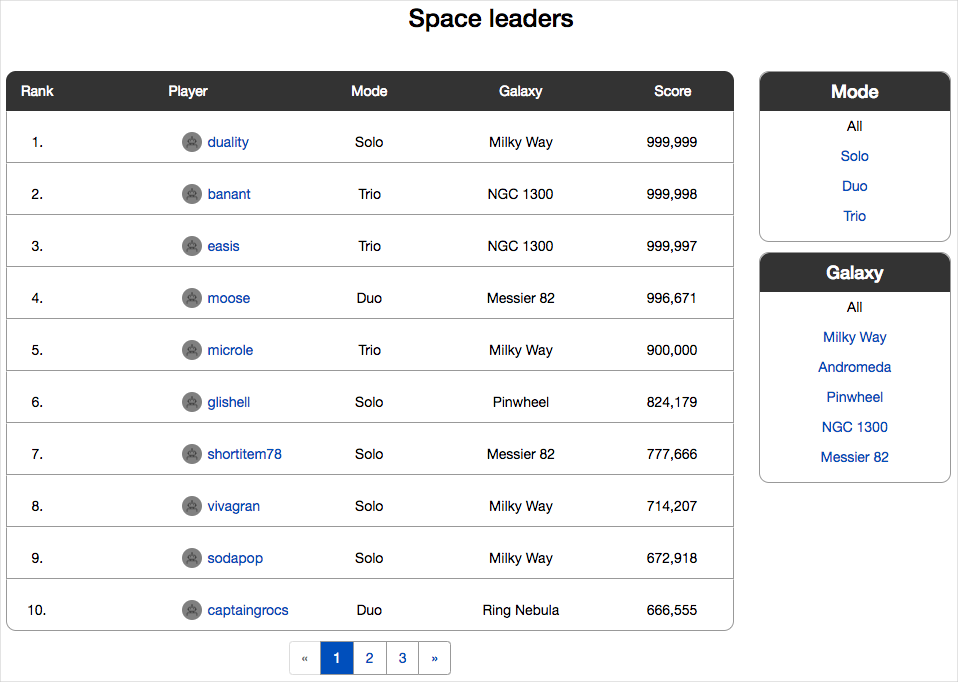 Screenshot of a web browser showing the Space Game leaderboard. The leaderboard shows the top 10 players and their high scores.