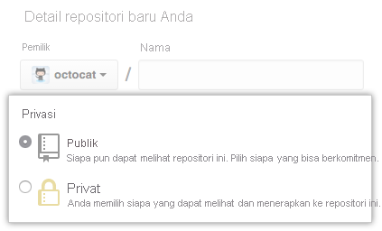 Screenshot of the new repository public or private options.