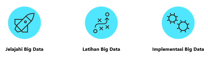 Ilustrasi ikon untuk jelajahi big data, latihan big data, implementasi big data.