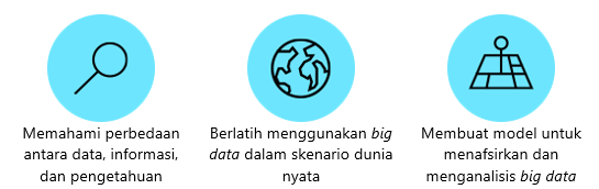 Luaran pembelajaran Latihan Big Data.