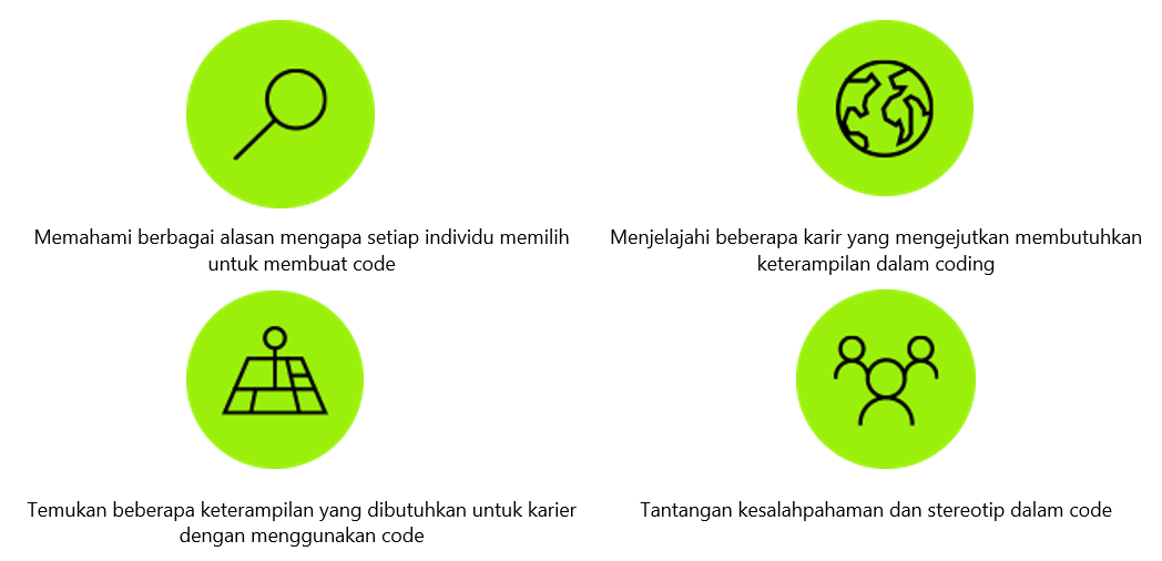 Ilustrasi capaian pembelajaran yang dibahas dalam unit.
