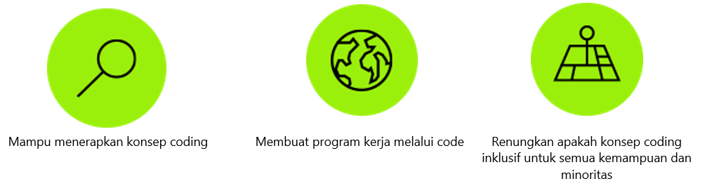 Ilustrasi tujuan pembelajaran untuk berlatih coding.