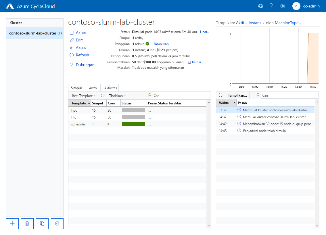 Cuplikan layar yang memperlihatkan halaman tab Node contoso-slurm-lab-cluster dalam status dimulai di aplikasi web Azure CycleCloud.
