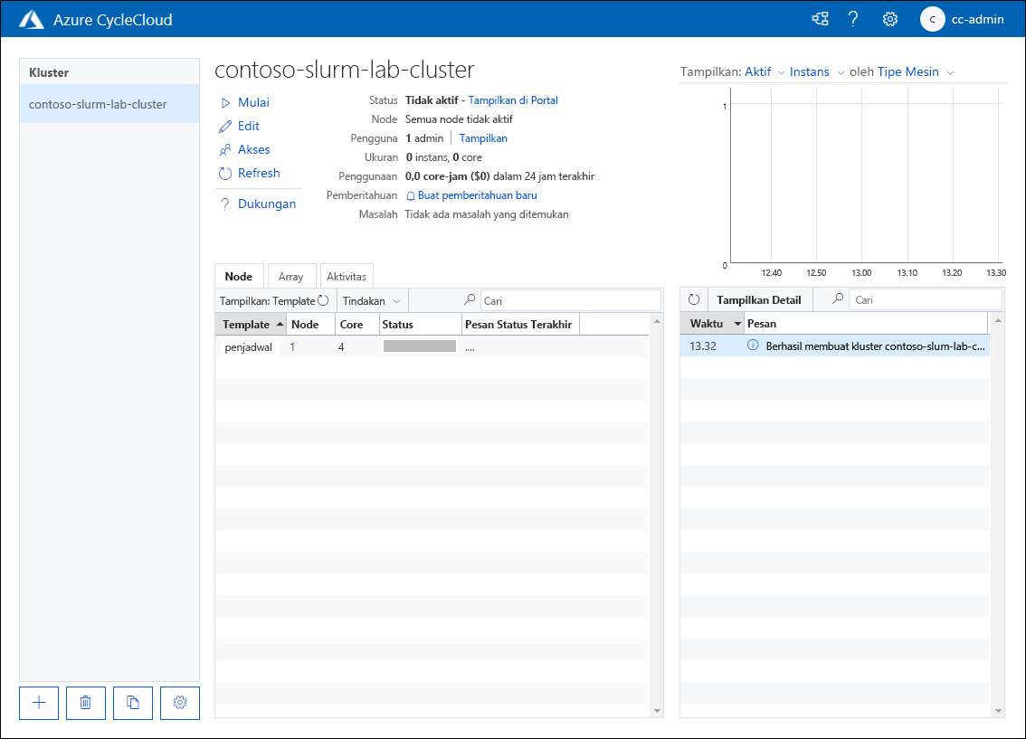 Cuplikan layar yang memperlihatkan halaman contoso-slurm-lab-cluster dalam status nonaktif di aplikasi web Azure CycleCloud.