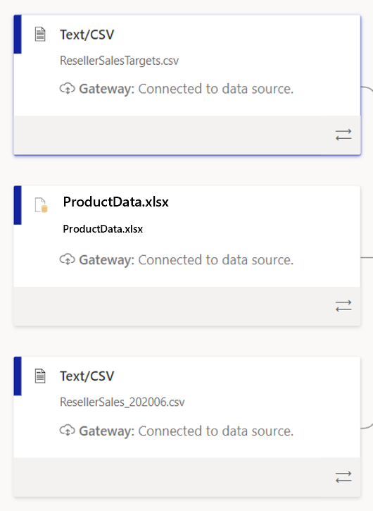 Contoh cuplikan layar kartu sumber data yang digunakan di ruang kerja Anda.