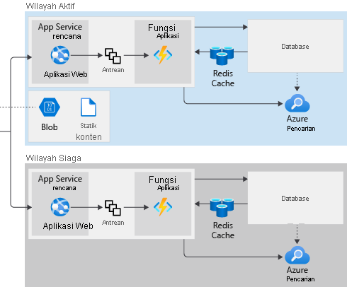 A diagram showing a multi-region architecture app services.